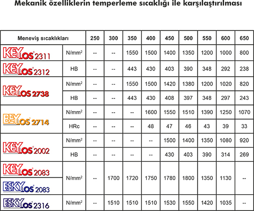 Östenitleme Sıcaklıkları