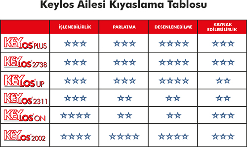 Kıyaslama Tablosu